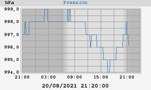 barometer