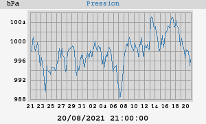 barometer