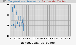 heatchill