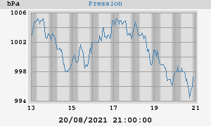 barometer