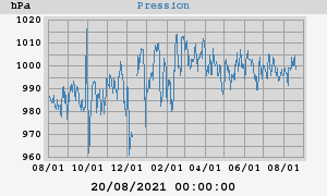 barometer
